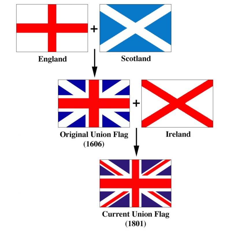 English Lessons, General English, IELTS, FCE, CAE, CPE,Trinity, ESOL Preparation Courses
