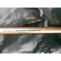 LADIES TECH EDGE HIGH END GOLF CLUBS. RH & REG LENGTH SHAFTS.